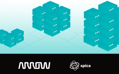 Arrow & Spica Delivering workplace wellbeing in the cloud