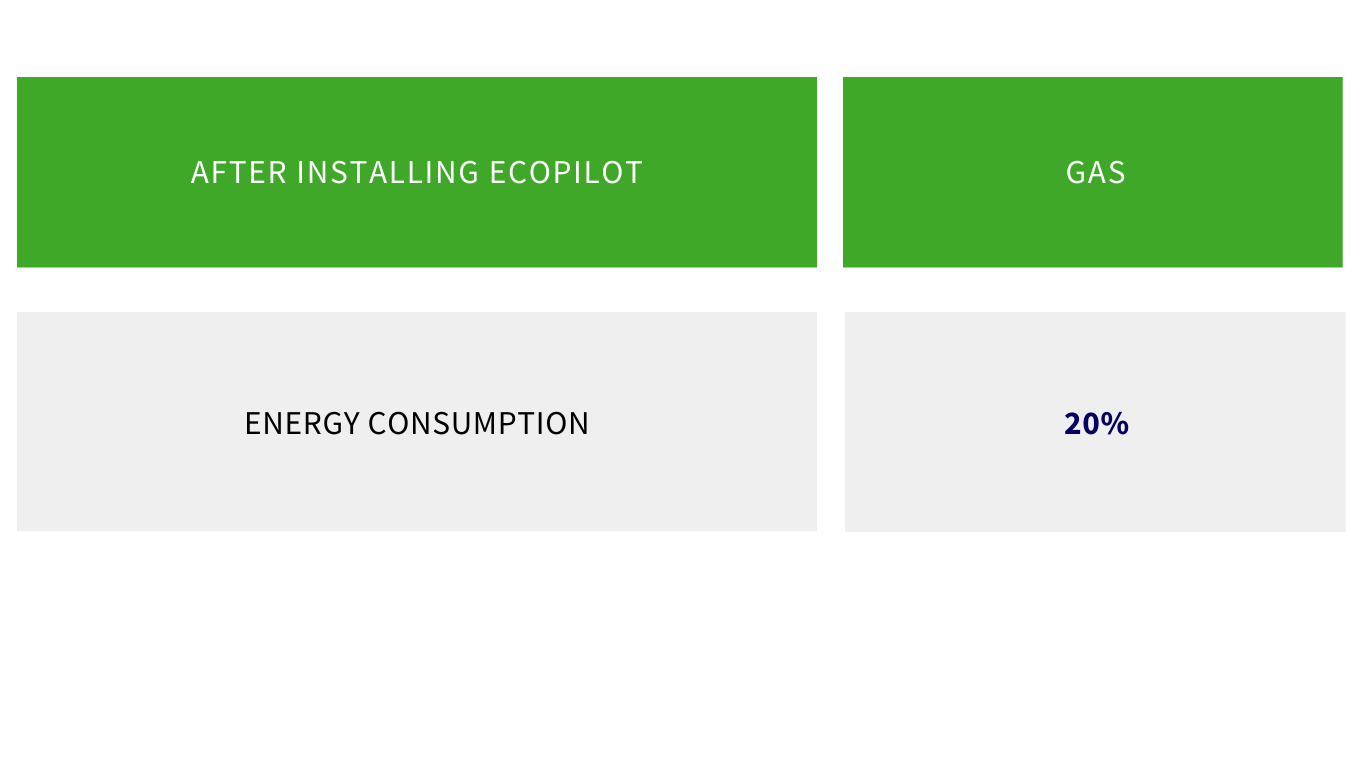 energy-savings-ecopilot-gas-winchester