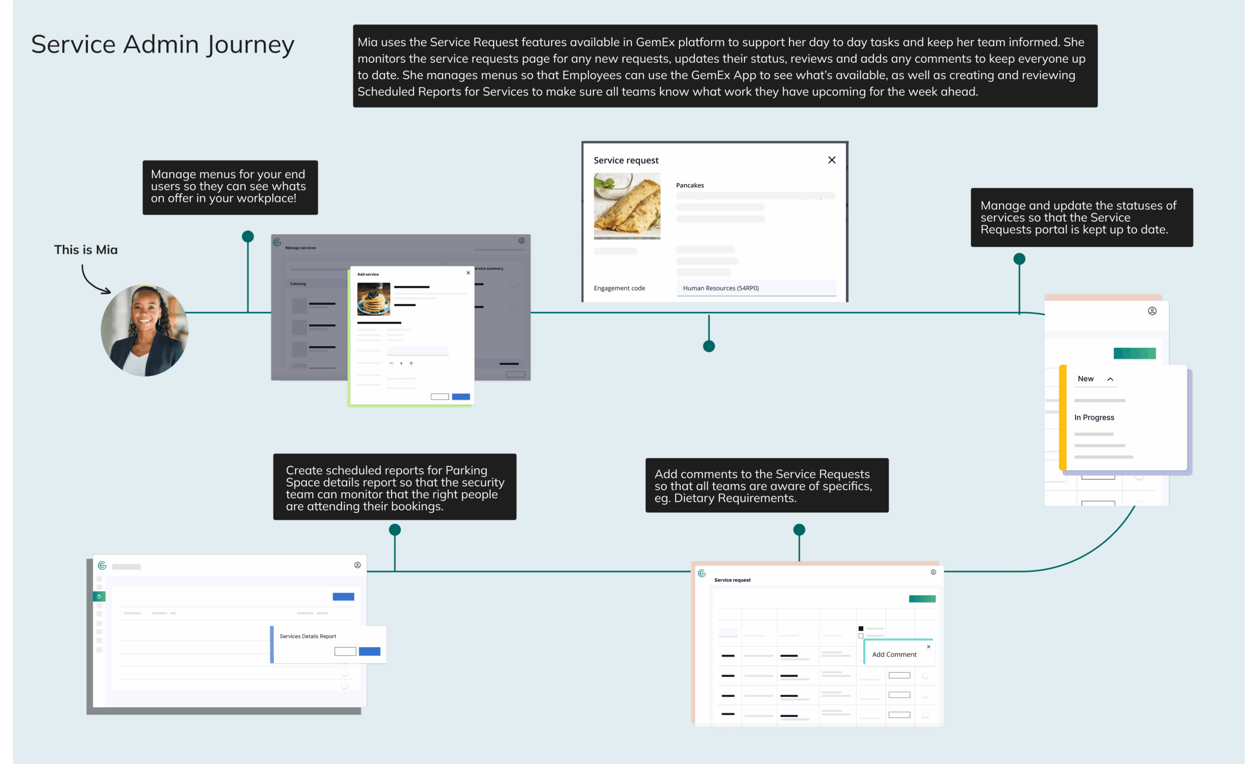 Journey showing services admin using GemEx to manage services like catering and how the software streamlines the workday