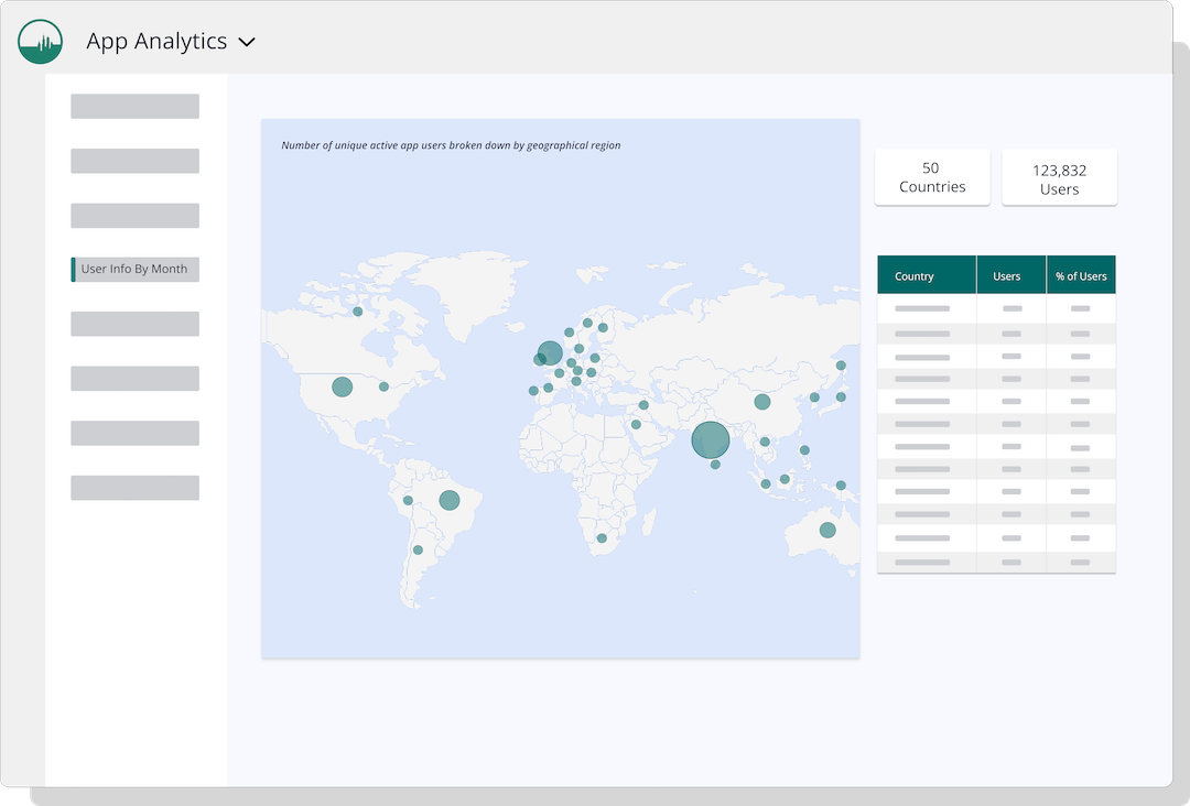 GemEx App Analytics - User Info by Month dashboard