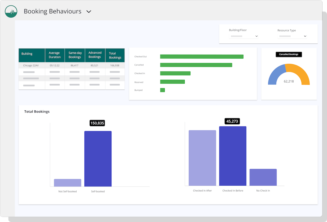 GemEx Analytics - Booking behaviours dashboard