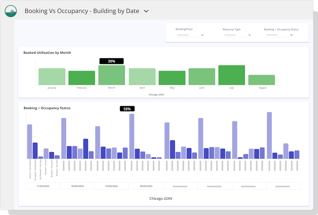 GemEx Analytics - Booking v Occupancy - Building by date dashboard