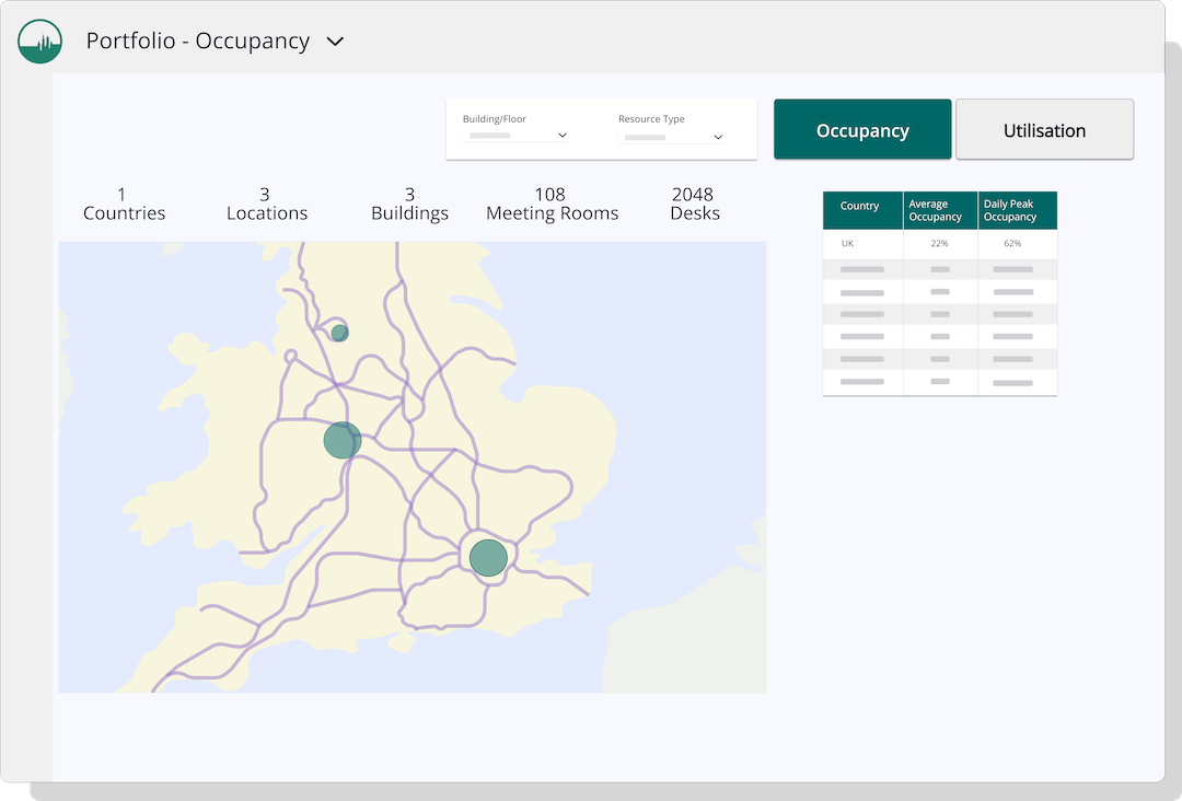 GemEx Analytics - Portfolio Occupancy dashboard