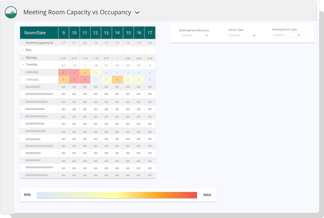 GemEx Analytics Illustration web GemEx Analytics dashboard illustration with Meeting Room Capacity Vs Occupancy charts